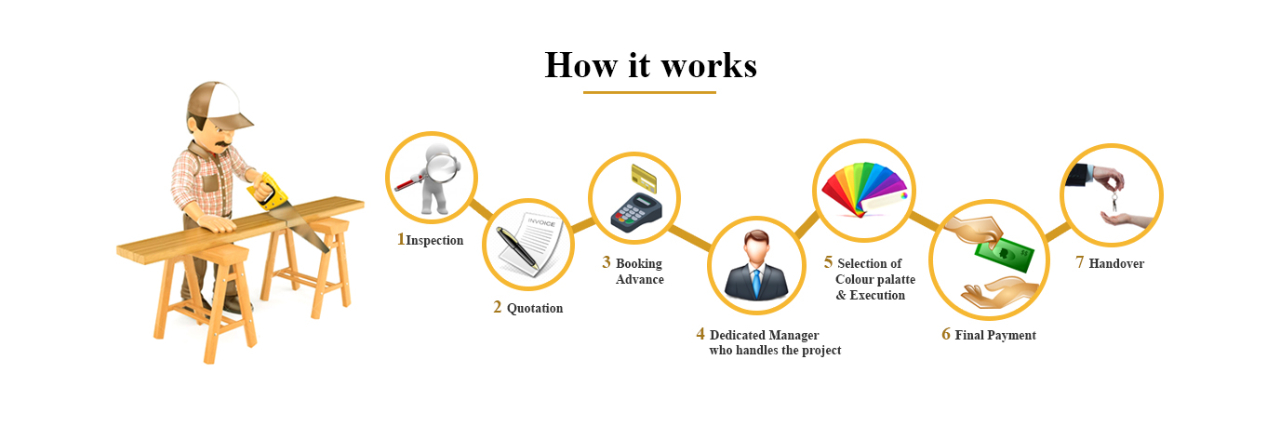 Home Styling Service